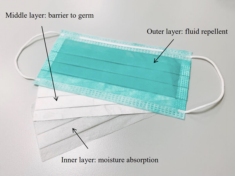 Download Earloop Surgical Face Mask Machine Manufacturer Earloop Surgical Face Mask Machine Manufacturer Cum Turn Key Project Planner PSD Mockup Templates